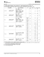 Preview for 29 page of Texas Instruments MSP430F2232IDA User Manual