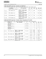 Preview for 36 page of Texas Instruments MSP430F2232IDA User Manual