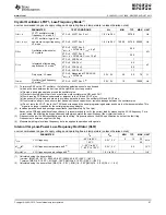 Preview for 41 page of Texas Instruments MSP430F2232IDA User Manual