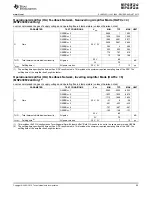 Preview for 55 page of Texas Instruments MSP430F2232IDA User Manual