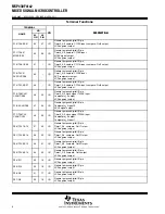 Preview for 6 page of Texas Instruments MSP430F4132IPM Manual