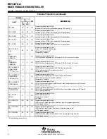 Preview for 8 page of Texas Instruments MSP430F4132IPM Manual