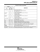 Preview for 9 page of Texas Instruments MSP430F4132IPM Manual