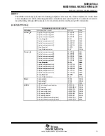 Preview for 19 page of Texas Instruments MSP430F4132IPM Manual