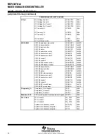 Preview for 20 page of Texas Instruments MSP430F4132IPM Manual