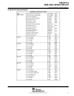 Preview for 21 page of Texas Instruments MSP430F4132IPM Manual