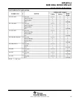 Preview for 59 page of Texas Instruments MSP430F4132IPM Manual