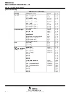 Preview for 14 page of Texas Instruments MSP430F42 series Instruction Manual