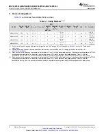 Preview for 6 page of Texas Instruments MSP430F5333 Manual