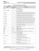 Preview for 11 page of Texas Instruments MSP430F5333 Manual