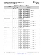 Preview for 12 page of Texas Instruments MSP430F5333 Manual