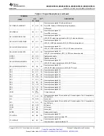 Preview for 13 page of Texas Instruments MSP430F5333 Manual