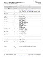 Preview for 14 page of Texas Instruments MSP430F5333 Manual