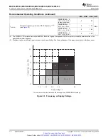 Preview for 16 page of Texas Instruments MSP430F5333 Manual