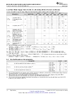 Preview for 18 page of Texas Instruments MSP430F5333 Manual