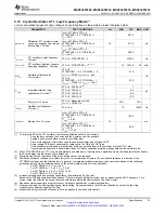 Preview for 23 page of Texas Instruments MSP430F5333 Manual