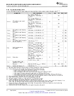 Preview for 24 page of Texas Instruments MSP430F5333 Manual