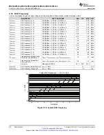 Preview for 26 page of Texas Instruments MSP430F5333 Manual