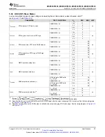 Preview for 33 page of Texas Instruments MSP430F5333 Manual