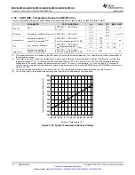 Preview for 38 page of Texas Instruments MSP430F5333 Manual