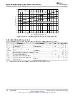 Preview for 48 page of Texas Instruments MSP430F5333 Manual