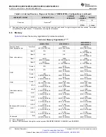 Preview for 54 page of Texas Instruments MSP430F5333 Manual