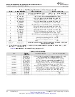 Preview for 58 page of Texas Instruments MSP430F5333 Manual