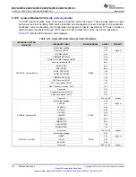 Preview for 60 page of Texas Instruments MSP430F5333 Manual