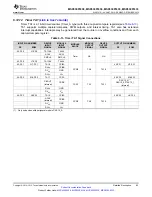 Preview for 63 page of Texas Instruments MSP430F5333 Manual