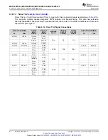 Preview for 64 page of Texas Instruments MSP430F5333 Manual