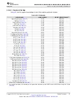 Preview for 67 page of Texas Instruments MSP430F5333 Manual