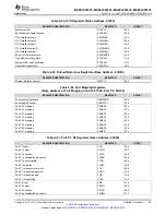 Preview for 69 page of Texas Instruments MSP430F5333 Manual