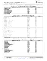 Preview for 70 page of Texas Instruments MSP430F5333 Manual