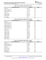 Preview for 72 page of Texas Instruments MSP430F5333 Manual