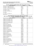 Preview for 74 page of Texas Instruments MSP430F5333 Manual