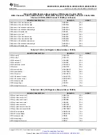 Preview for 75 page of Texas Instruments MSP430F5333 Manual