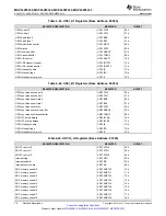 Preview for 76 page of Texas Instruments MSP430F5333 Manual