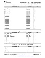 Preview for 77 page of Texas Instruments MSP430F5333 Manual