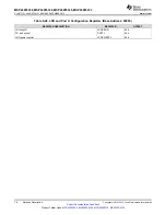 Preview for 78 page of Texas Instruments MSP430F5333 Manual