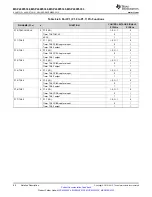 Preview for 80 page of Texas Instruments MSP430F5333 Manual