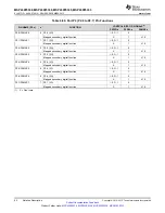 Preview for 82 page of Texas Instruments MSP430F5333 Manual