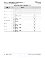 Preview for 84 page of Texas Instruments MSP430F5333 Manual