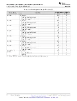 Preview for 86 page of Texas Instruments MSP430F5333 Manual