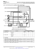 Preview for 87 page of Texas Instruments MSP430F5333 Manual