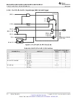 Preview for 88 page of Texas Instruments MSP430F5333 Manual