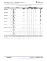 Preview for 90 page of Texas Instruments MSP430F5333 Manual