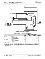 Preview for 92 page of Texas Instruments MSP430F5333 Manual