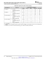 Preview for 94 page of Texas Instruments MSP430F5333 Manual