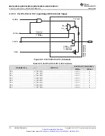 Preview for 96 page of Texas Instruments MSP430F5333 Manual