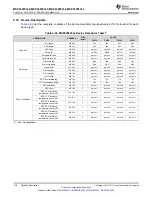 Preview for 100 page of Texas Instruments MSP430F5333 Manual